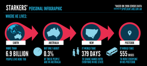 ABS Infographic - Gary Stark